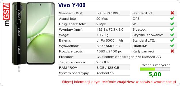 Dane telefonu Vivo Y400