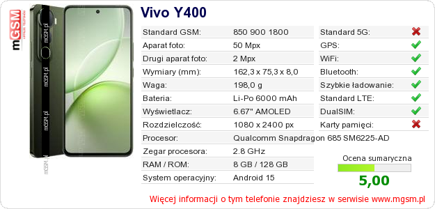 Dane telefonu Vivo Y400