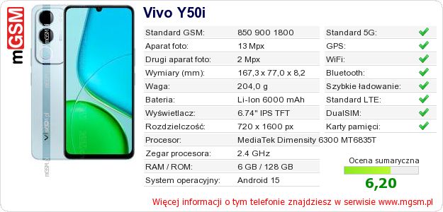 Dane telefonu Vivo Y50i