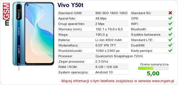 Dane telefonu Vivo Y50t