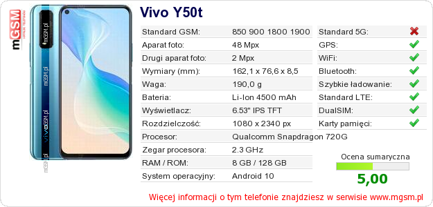 Dane telefonu Vivo Y50t