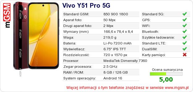 Dane telefonu Vivo Y51 Pro 5G