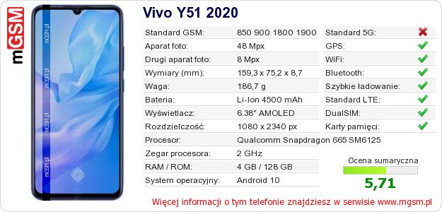 Dane telefonu Vivo Y51 2020