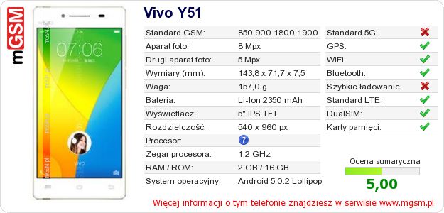Dane telefonu Vivo Y51