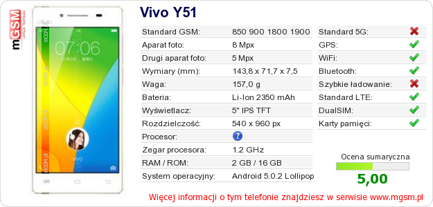 Dane telefonu Vivo Y51