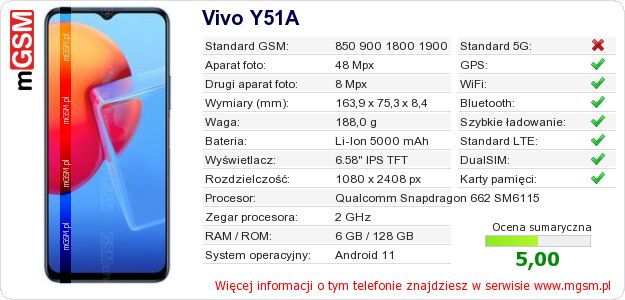 Dane telefonu Vivo Y51A Dane telefonu Vivo Y51A