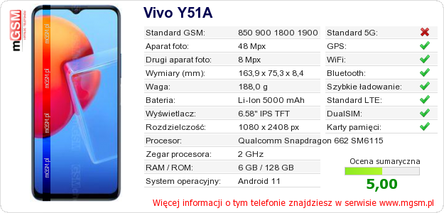 Dane telefonu Vivo Y51A