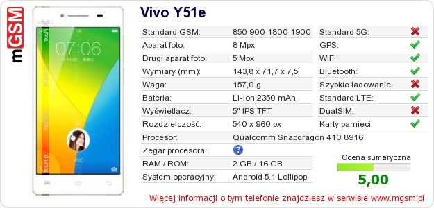 Dane telefonu Vivo Y51e Dane telefonu Vivo Y51e
