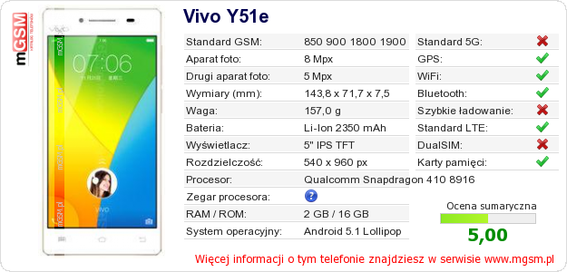 Dane telefonu Vivo Y51e