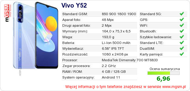 Dane telefonu Vivo Y52