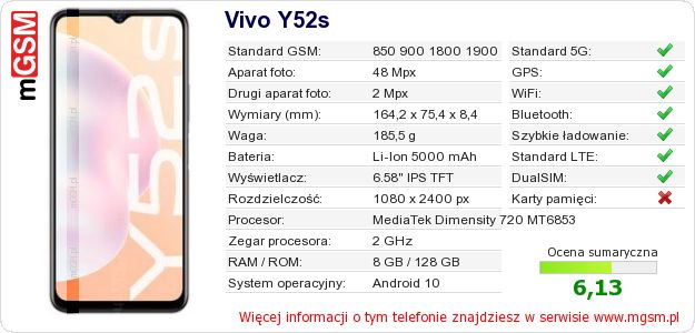 Dane telefonu Vivo Y52s