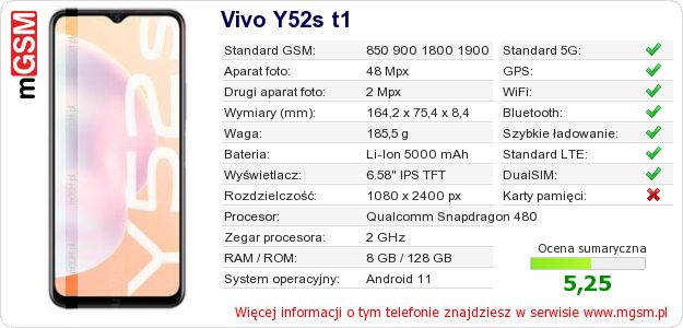 Dane telefonu Vivo Y52s t1