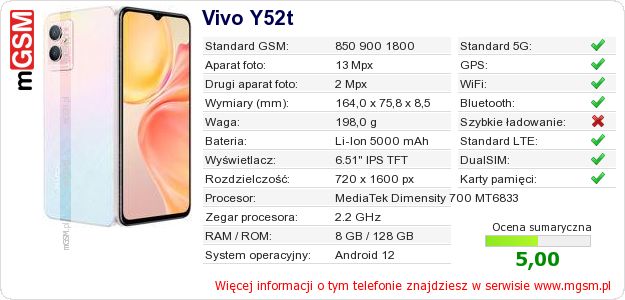 Dane telefonu Vivo Y52t