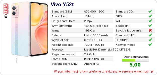 Dane telefonu Vivo Y52t