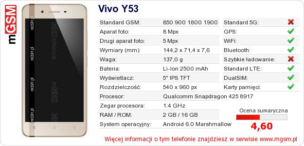 Dane telefonu Vivo Y53