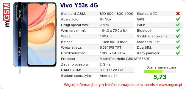 Dane telefonu Vivo Y53s 4G Dane telefonu Vivo Y53s 4G