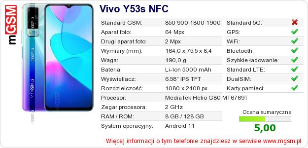 Dane telefonu Vivo Y53s NFC Dane telefonu Vivo Y53s NFC