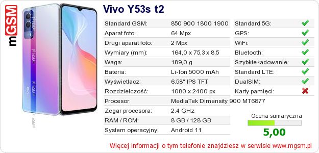 Dane telefonu Vivo Y53s t2 Dane telefonu Vivo Y53s t2