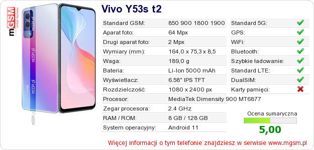 Dane telefonu Vivo Y53s t2 Dane telefonu Vivo Y53s t2