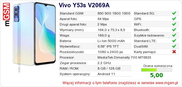 Dane telefonu Vivo Y53s V2069A Dane telefonu Vivo Y53s V2069A