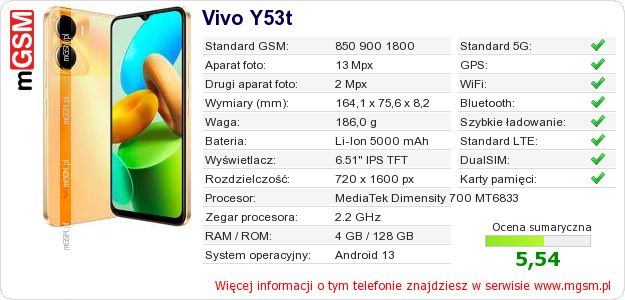 Dane telefonu Vivo Y53t Dane telefonu Vivo Y53t