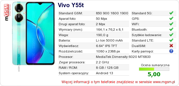 Dane telefonu Vivo Y55t Dane telefonu Vivo Y55t