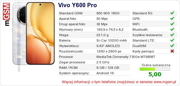 Dane telefonu Vivo Y600 Pro Dane telefonu Vivo Y600 Pro