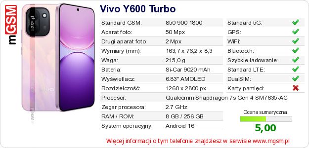 Dane telefonu Vivo Y600 Turbo Dane telefonu Vivo Y600 Turbo
