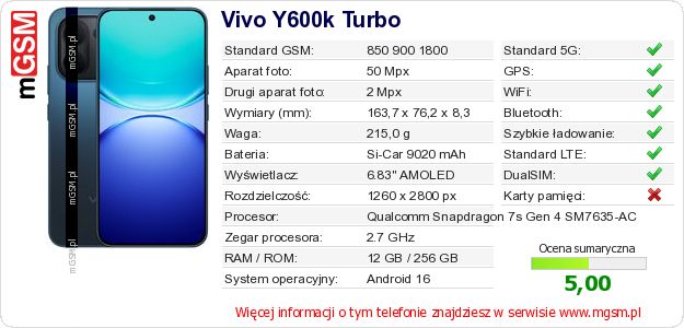 Dane telefonu Vivo Y600k Turbo Dane telefonu Vivo Y600k Turbo