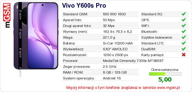 Dane telefonu Vivo Y600s Pro