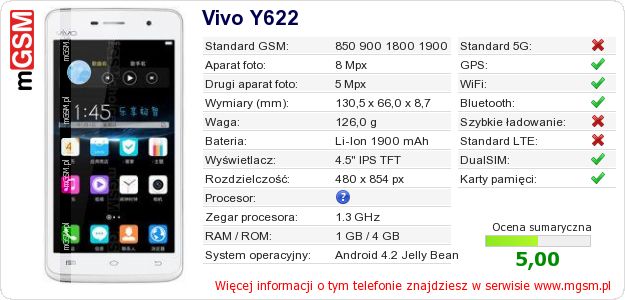 Dane telefonu Vivo Y622 Dane telefonu Vivo Y622