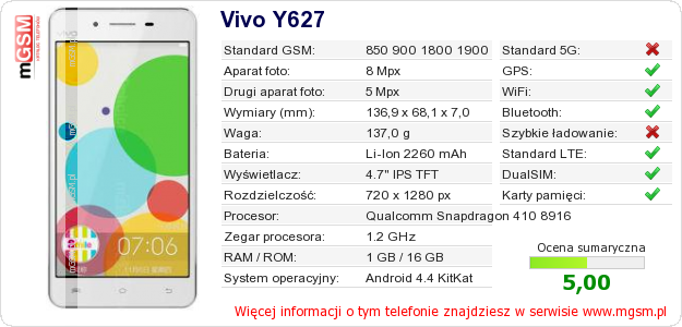 Dane telefonu Vivo Y627 Dane telefonu Vivo Y627