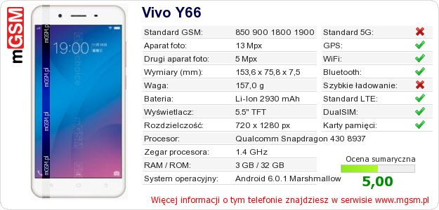 Dane telefonu Vivo Y66 Dane telefonu Vivo Y66