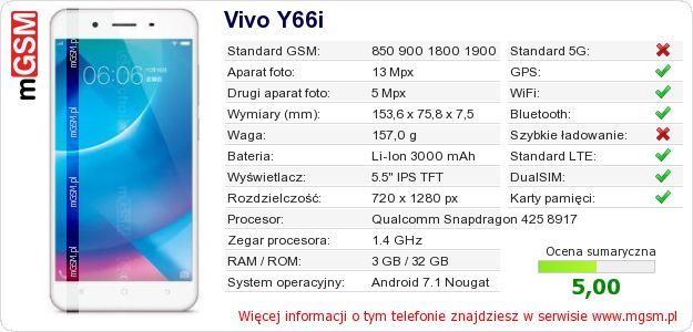 Dane telefonu Vivo Y66i Dane telefonu Vivo Y66i