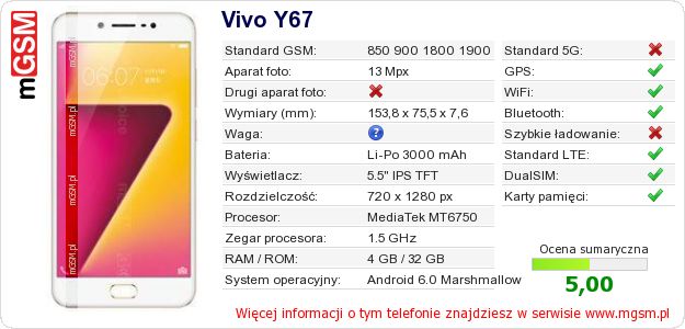 Dane telefonu Vivo Y67 Dane telefonu Vivo Y67