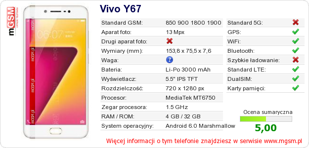 Dane telefonu Vivo Y67