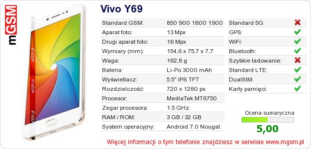 Dane telefonu Vivo Y69