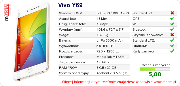 Dane telefonu Vivo Y69
