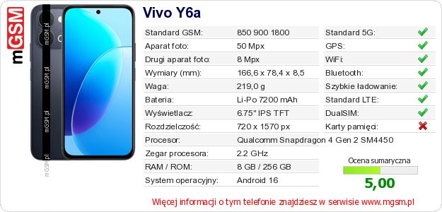 Dane telefonu Vivo Y6a
