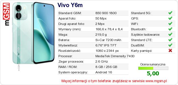Dane telefonu Vivo Y6m