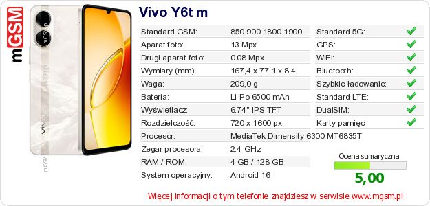 Dane telefonu Vivo Y6t m Dane telefonu Vivo Y6t m