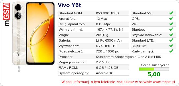 Dane telefonu Vivo Y6t Dane telefonu Vivo Y6t