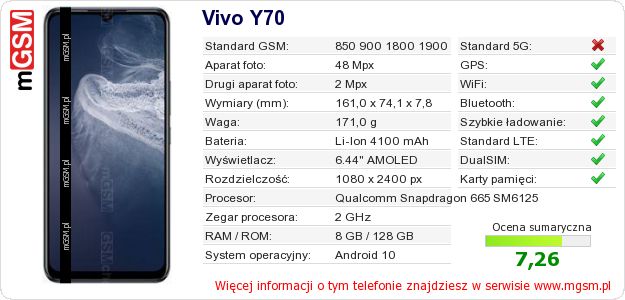 Dane telefonu Vivo Y70
