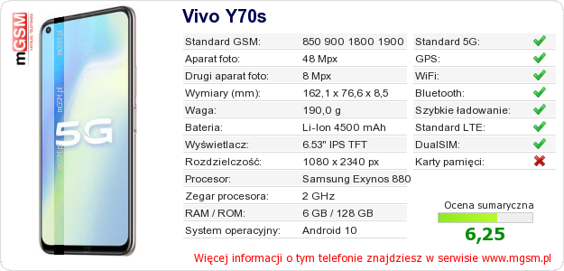 Dane telefonu Vivo Y70s
