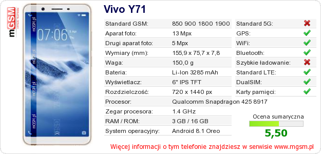 Dane telefonu Vivo Y71