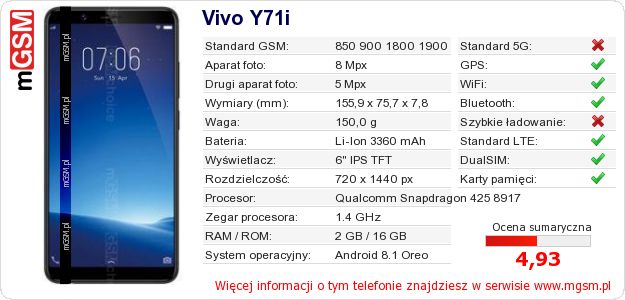 Dane telefonu Vivo Y71i