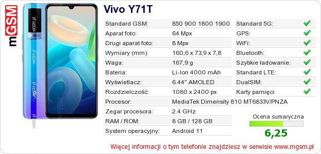 Dane telefonu Vivo Y71T