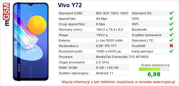 Dane telefonu Vivo Y72