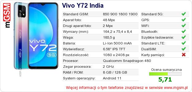 Dane telefonu Vivo Y72 India Dane telefonu Vivo Y72 India