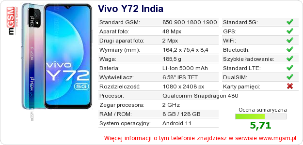Dane telefonu Vivo Y72 India
